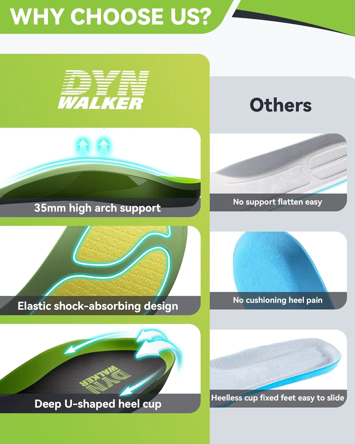 Shoe Inserts for Flat Feet,DynWalker High Arch Insoles,Reduces Plantar Fasciitis, Heel Spurs, Achilles Tendonitis, Metatarsalgia, Bunions,Back Pain,Suitable for Long Walking and Standing,M